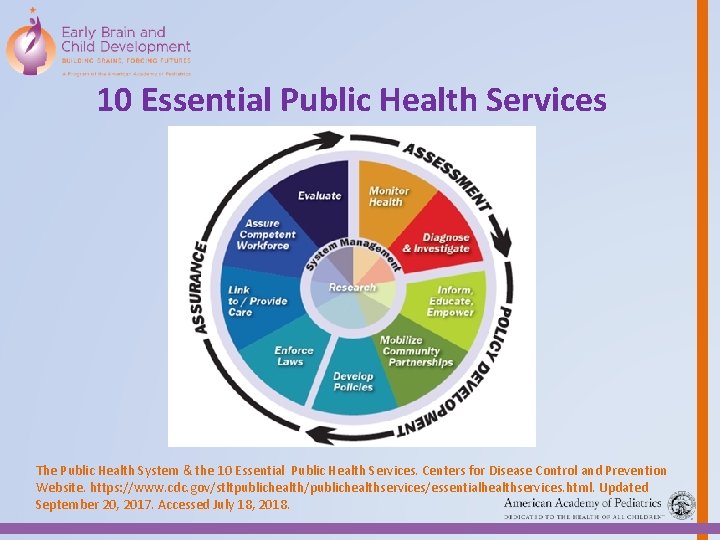 10 Essential Public Health Services The Public Health System & the 10 Essential Public