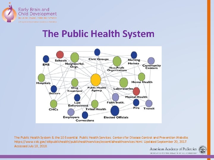 The Public Health System & the 10 Essential Public Health Services. Centers for Disease
