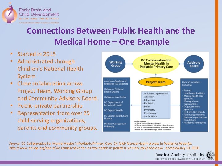 Connections Between Public Health and the Medical Home – One Example • Started in