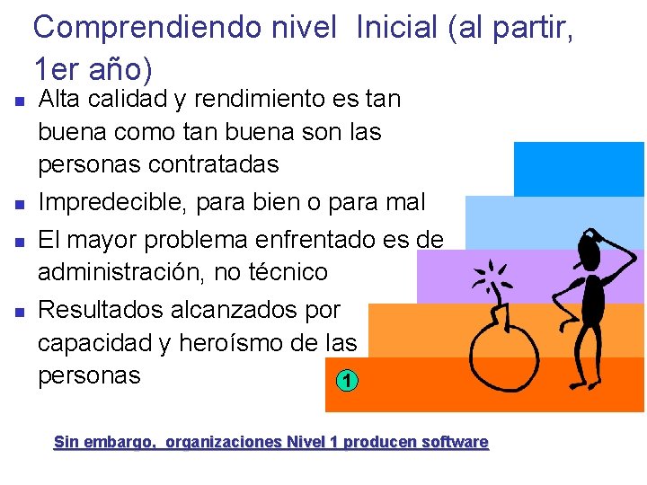 Comprendiendo nivel Inicial (al partir, 1 er año) Alta calidad y rendimiento es tan