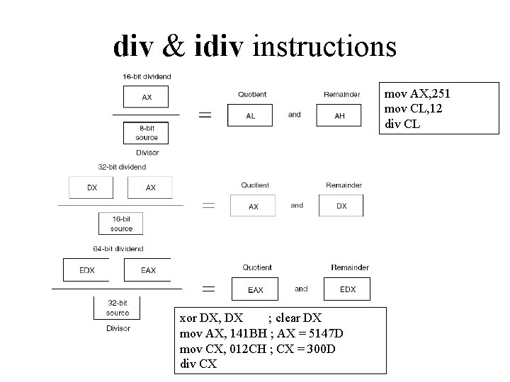 div & idiv instructions mov AX, 251 mov CL, 12 div CL xor DX, div & idiv instructions mov AX, 251 mov CL, 12 div CL xor DX,