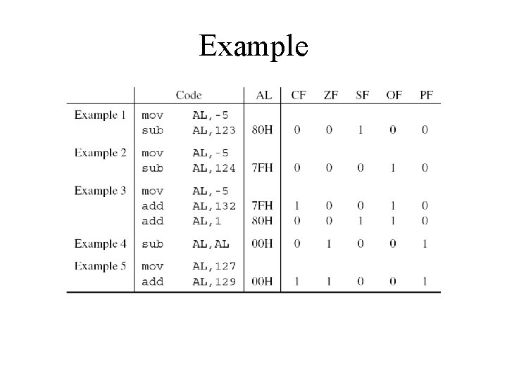 Example Example