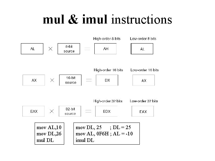 mul & imul instructions mov AL, 10 mov DL, 26 mul DL mov DL, mul & imul instructions mov AL, 10 mov DL, 26 mul DL mov DL,