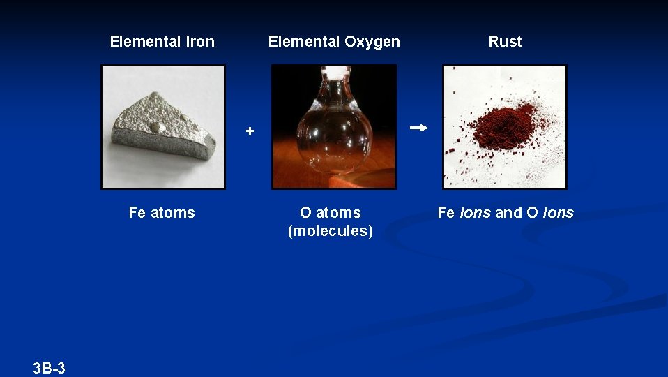 Elemental Iron Elemental Oxygen Rust O atoms (molecules) Fe ions and O ions +