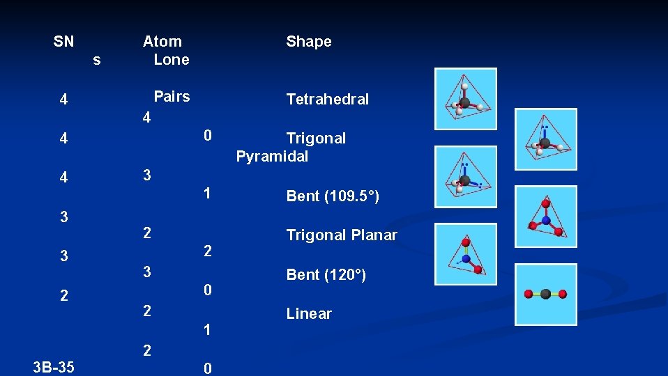 SN s Atom Lone Shape Pairs 4 Tetrahedral 4 0 4 4 3 3