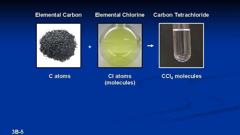 Elemental Carbon Elemental Chlorine Carbon Tetrachloride Cl atoms (molecules) CCl 4 molecules + C