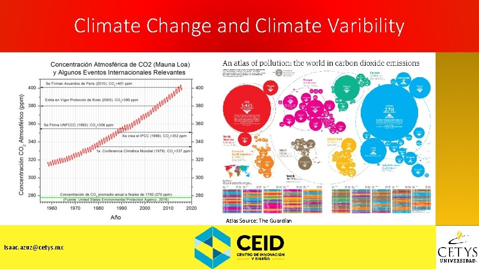 Climate Change and Climate Varibility Atlas Source: The Guardian Isaac. azuz@cetys. mx 