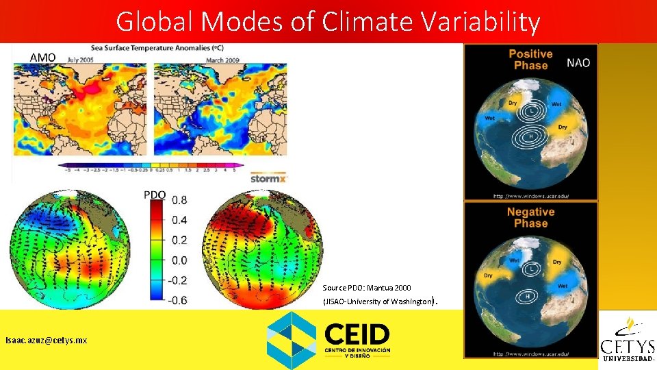 Global Modes of Climate Variability Source PDO: Mantua 2000 (JISAO-University of Washington). Isaac. azuz@cetys.