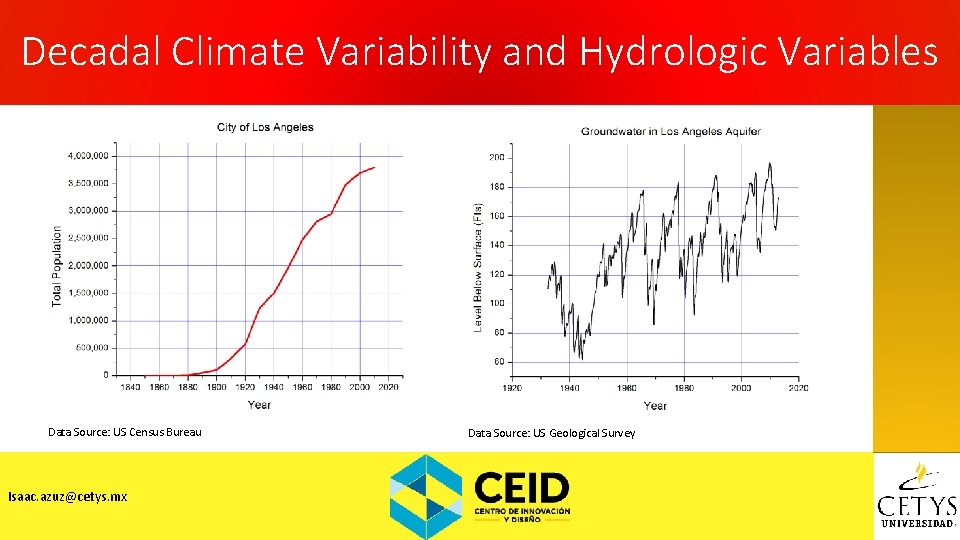 Decadal Climate Variability and Hydrologic Variables Data Source: US Census Bureau Isaac. azuz@cetys. mx