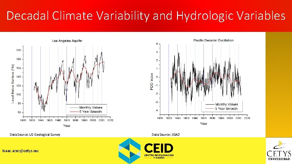 Decadal Climate Variability and Hydrologic Variables Data Source: US Geological Survey Isaac. azuz@cetys. mx
