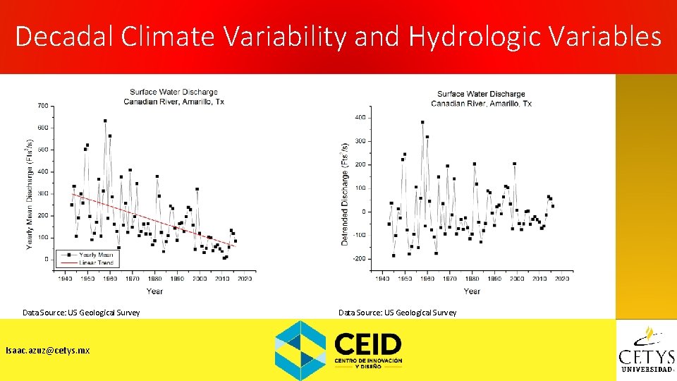 Decadal Climate Variability and Hydrologic Variables Data Source: US Geological Survey Isaac. azuz@cetys. mx