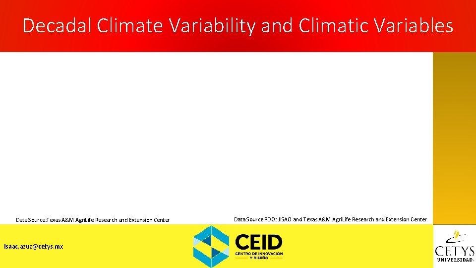 Decadal Climate Variability and Climatic Variables Data Source: Texas A&M Agri. Life Research and