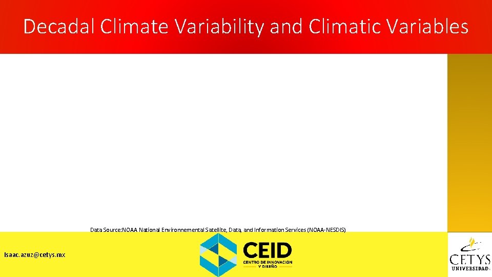 Decadal Climate Variability and Climatic Variables Data Source: NOAA National Environnemental Satellite, Data, and