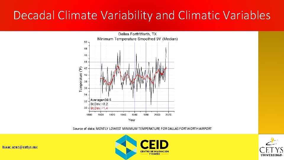 Decadal Climate Variability and Climatic Variables Source of data: MONTLY LOWEST MINIMUM TEMPERATURE FOR