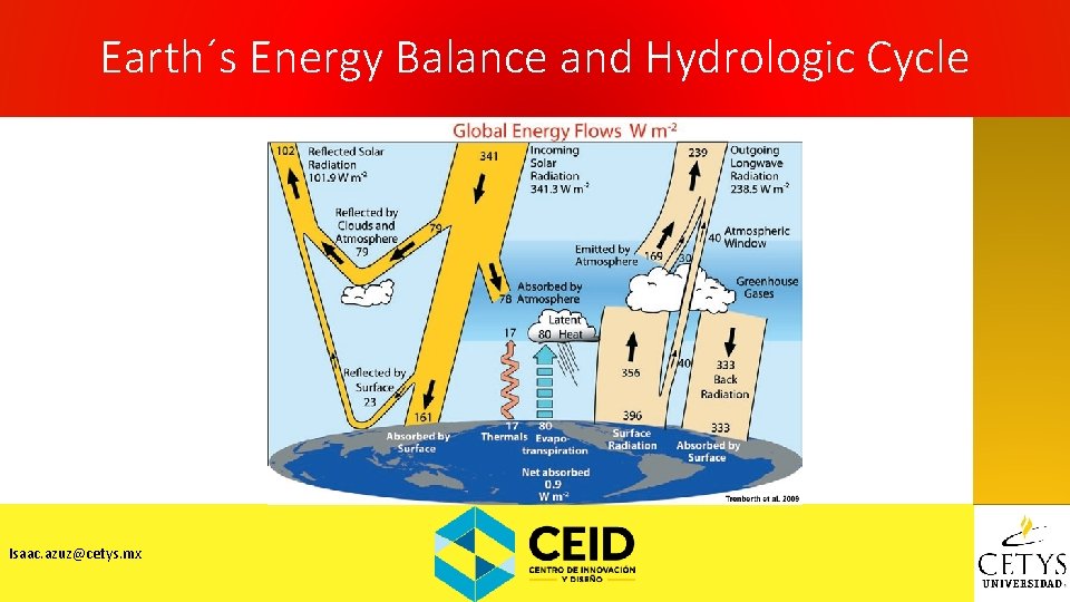 Earth´s Energy Balance and Hydrologic Cycle Isaac. azuz@cetys. mx 