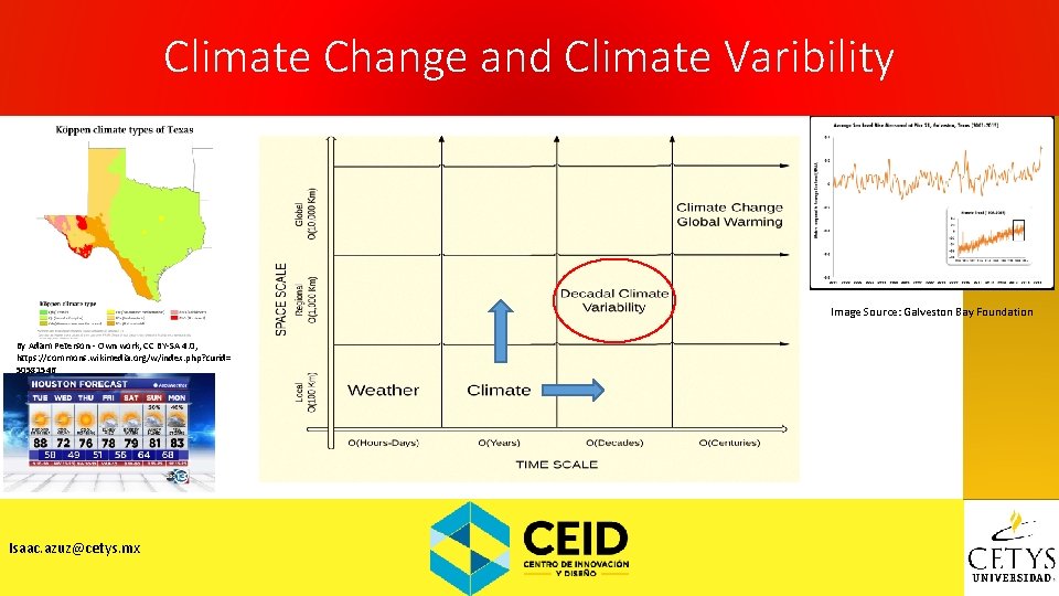 Climate Change and Climate Varibility Image Source: Galveston Bay Foundation By Adam Peterson -