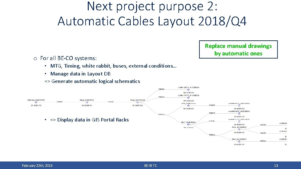 Next project purpose 2: Automatic Cables Layout 2018/Q 4 Replace manual drawings by automatic