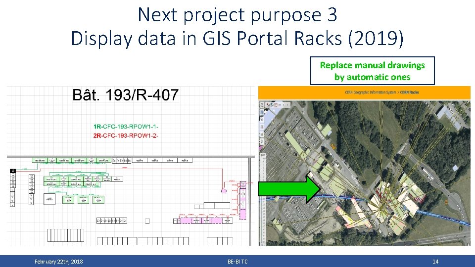 Next project purpose 3 Display data in GIS Portal Racks (2019) Replace manual drawings