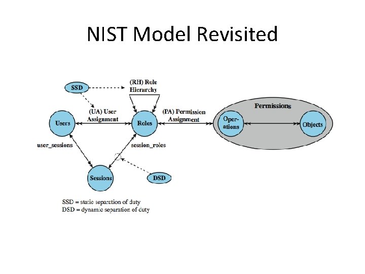 NIST Model Revisited 