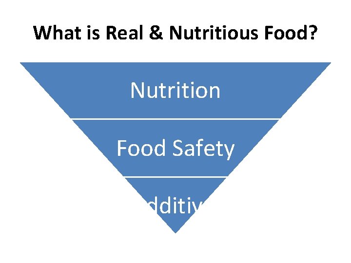 What is Real & Nutritious Food? Nutrition Food Safety Additives 