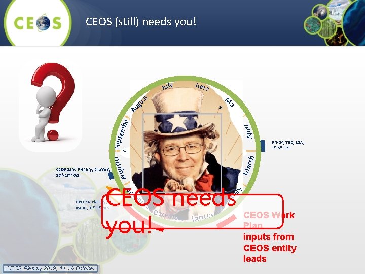 CEOS (still) needs you! June July st gu u A M a Sep tem