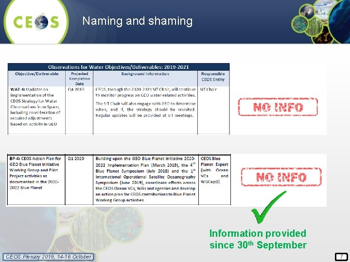 Naming and shaming Information provided since 30 th September CEOS Plenary 2019, 14 -16