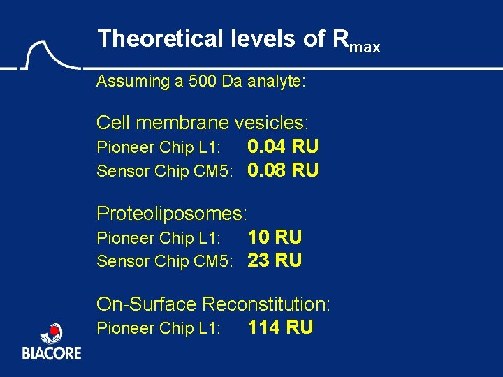 Theoretical levels of Rmax Assuming a 500 Da analyte: Cell membrane vesicles: Pioneer Chip