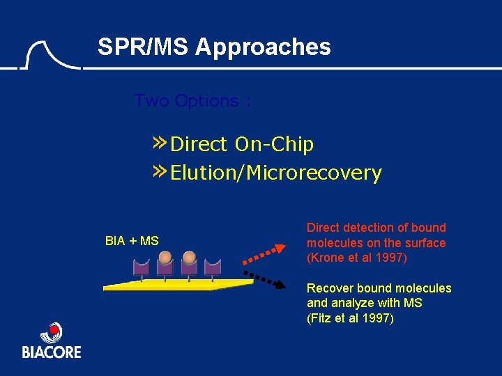 SPR/MS Approaches Two Options : » Direct On-Chip » Elution/Microrecovery BIA + MS Direct