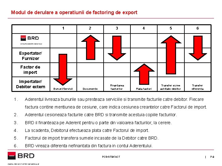 Modul de derulare a operatiunii de factoring de export 1 2 3 4 5