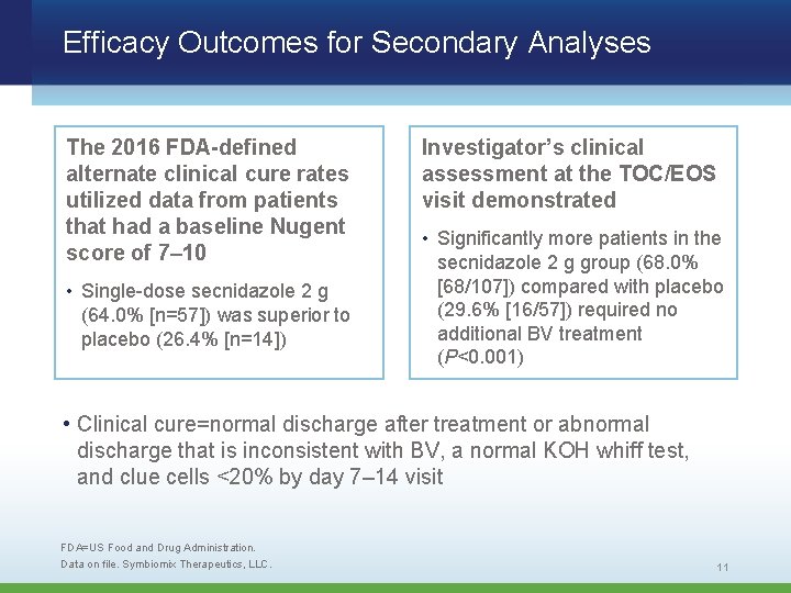 Efficacy Outcomes for Secondary Analyses The 2016 FDA-defined alternate clinical cure rates utilized data