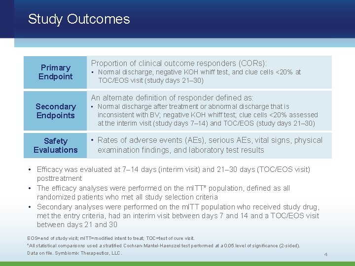 Study Outcomes Primary Endpoint Proportion of clinical outcome responders (CORs): • Normal discharge, negative