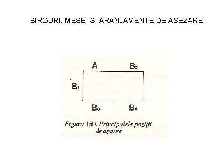 BIROURI, MESE SI ARANJAMENTE DE ASEZARE 