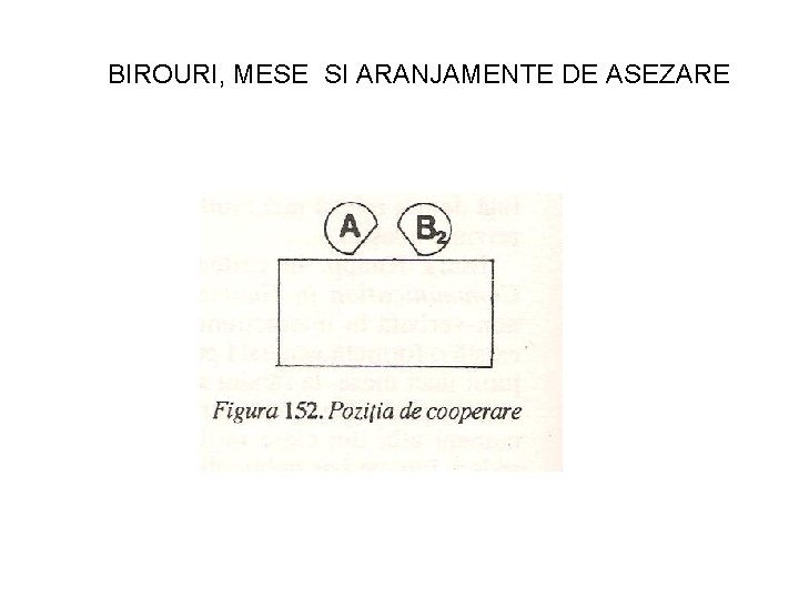 BIROURI, MESE SI ARANJAMENTE DE ASEZARE 