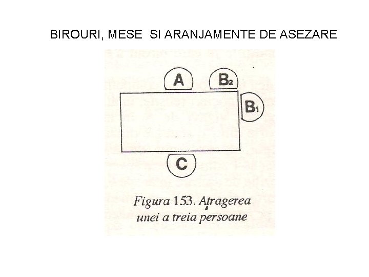 BIROURI, MESE SI ARANJAMENTE DE ASEZARE 