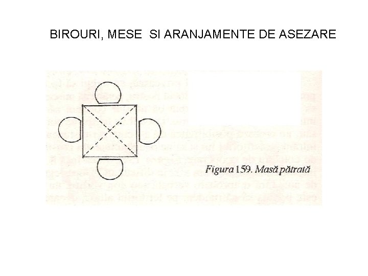 BIROURI, MESE SI ARANJAMENTE DE ASEZARE 