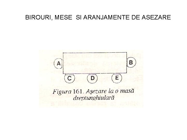 BIROURI, MESE SI ARANJAMENTE DE ASEZARE 