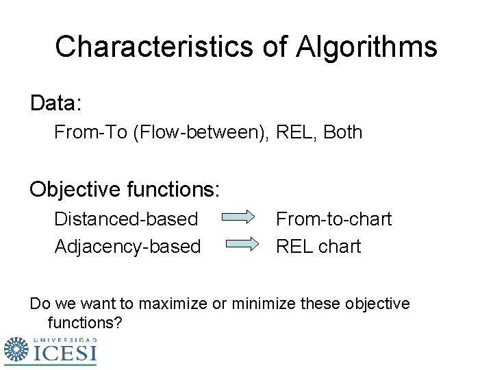 Characteristics of Algorithms Data: From-To (Flow-between), REL, Both Objective functions: Distanced-based Adjacency-based From-to-chart REL Characteristics of Algorithms Data: From-To (Flow-between), REL, Both Objective functions: Distanced-based Adjacency-based From-to-chart REL