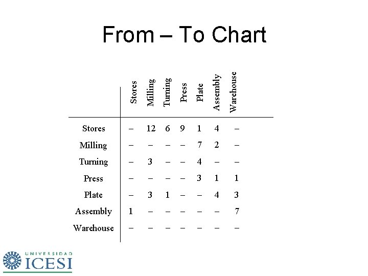 Stores Milling Turning Press Plate Assembly Warehouse From – To Chart Stores – 12