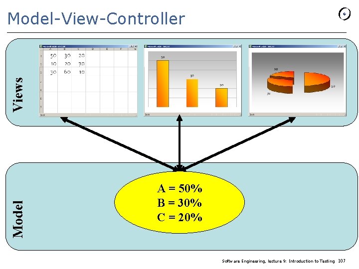 Model Views Model-View-Controller VIEW A = 50% B = 30% C = 20% Software
