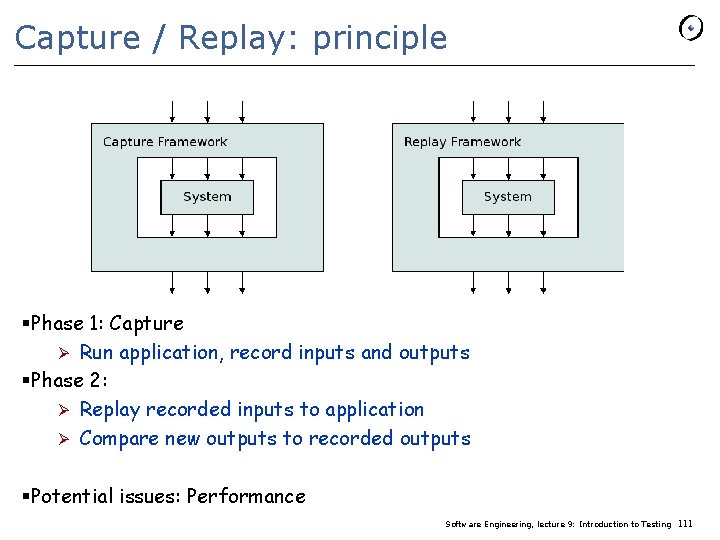 Capture / Replay: principle §Phase 1: Capture Ø Run application, record inputs and outputs