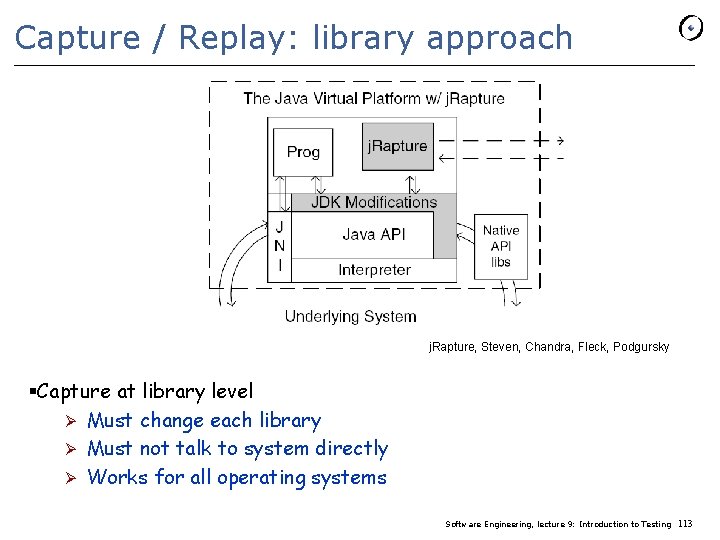 Capture / Replay: library approach j. Rapture, Steven, Chandra, Fleck, Podgursky §Capture at library