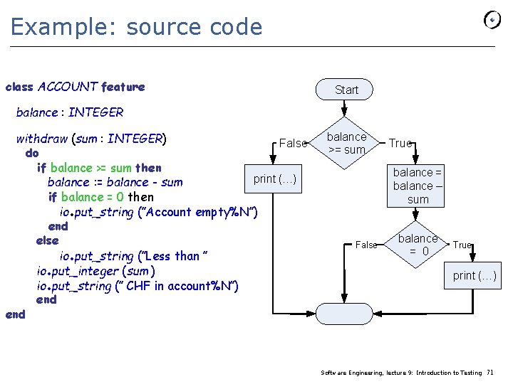 Example: source code class ACCOUNT feature Start balance : INTEGER withdraw (sum : INTEGER)