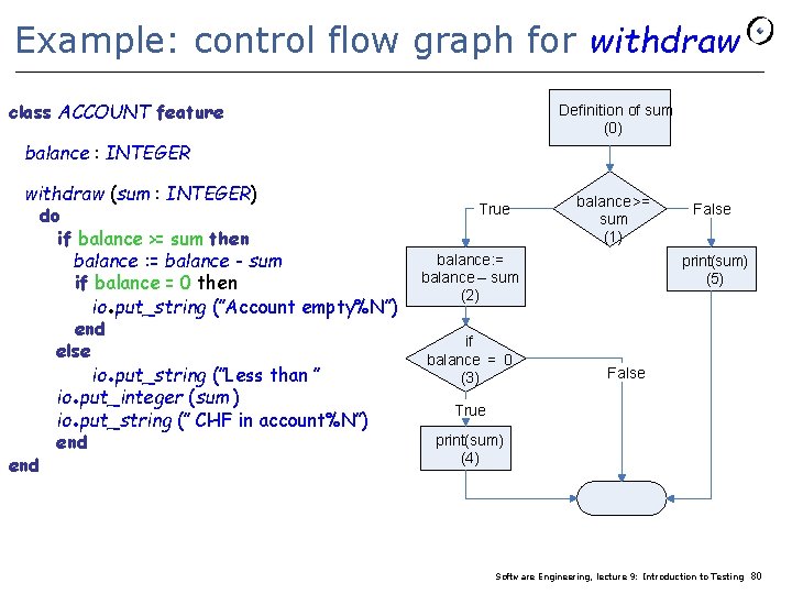 Example: control flow graph for withdraw class ACCOUNT feature Definition of sum (0) balance