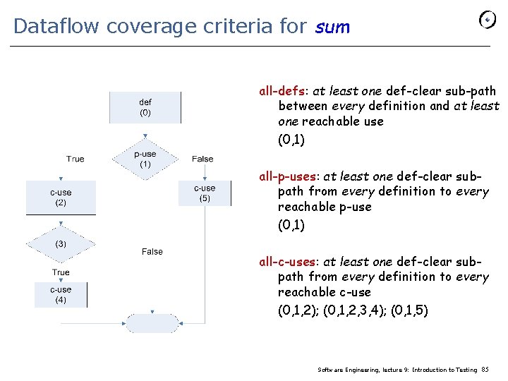 Dataflow coverage criteria for sum all-defs: at least one def-clear sub-path between every definition