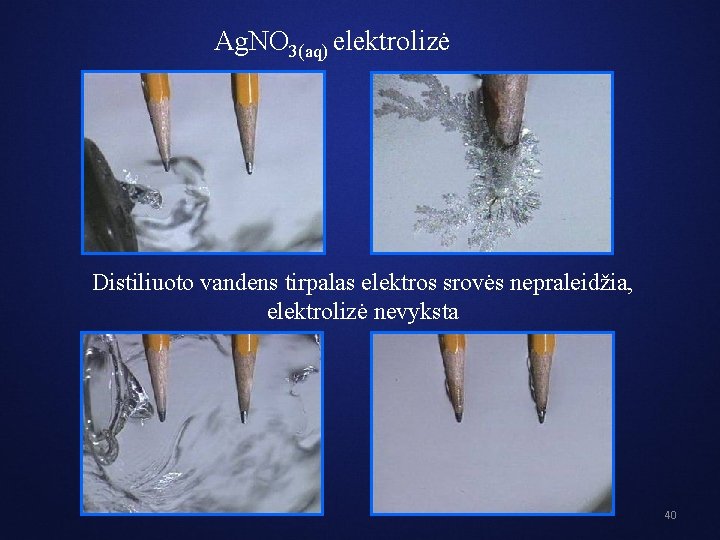 Ag. NO 3(aq) elektrolizė Distiliuoto vandens tirpalas elektros srovės nepraleidžia, elektrolizė nevyksta 40 