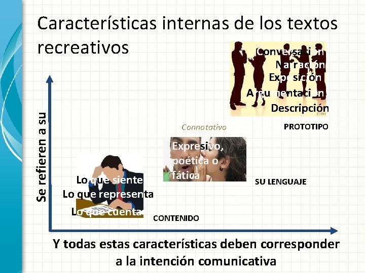 TALLER DE LECTURA Y REDACCIN II BLOQUE VII
