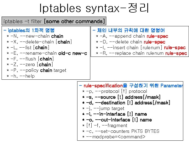 Iptables syntax-정리 iptables -t filter [some other commands] - iptables의 1차적 명령 * -N,