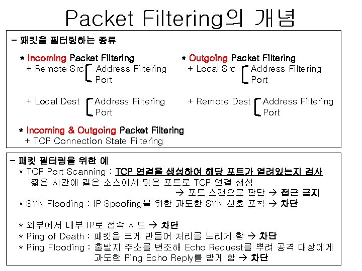Packet Filtering의 개념 - 패킷을 필터링하는 종류 * Incoming Packet Filtering + Remote Src