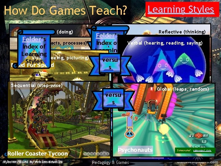 How Do Games Teach? Active (doing) Felder’s Sensing (facts, processes) Index of Learning Visual