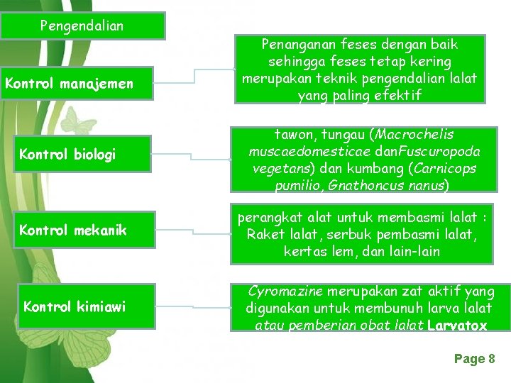 Pengendalian Kontrol manajemen Kontrol biologi Kontrol mekanik Penanganan feses dengan baik sehingga feses tetap